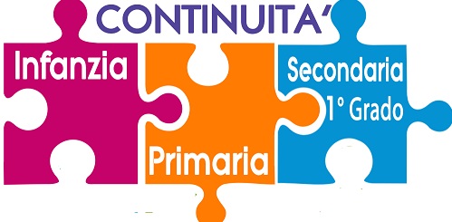 Continuita
